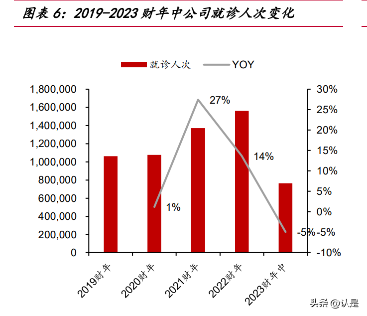 瑞尔集团研究报告：全国口腔连锁龙头双品牌持续扩张