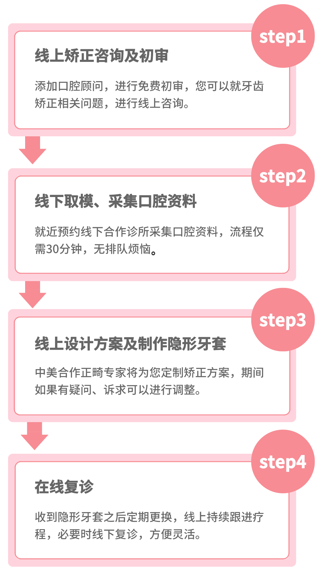 整牙前VS整牙后，颜值差距竟然这么大